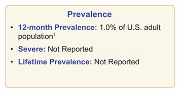 Prevalence. 12-month prevalence: 1% of U.S. adult population1 Severe: not reported. Lifetime prevalence: not reported.