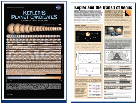 Thumbnail of the Kepler Mission Transit of Venus poster