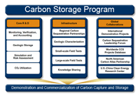 Program Overview