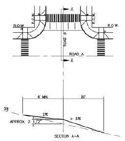 Engineering drawing showing use of a raised crossing to minimize cross slope on a pedestrian crosswalk in hilly terrain. APS locations are indicated.