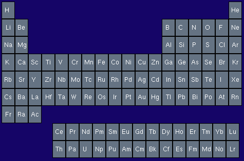 Periodic Table