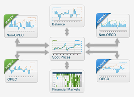 image of 7 clustered charts