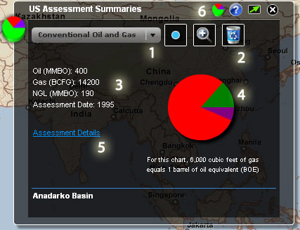 Assessment Summaries Widget