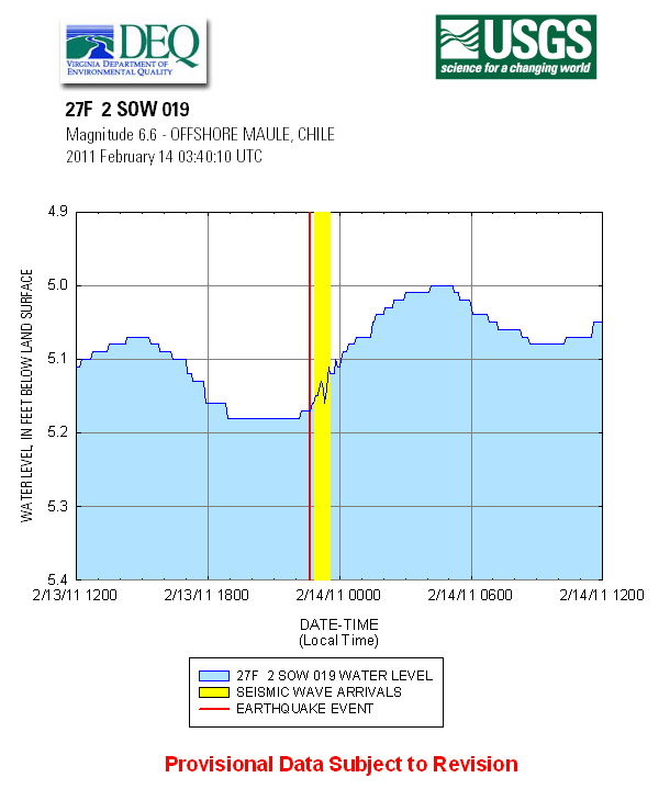 OFFSHORE MAULE, CHILE, 20110214 quake