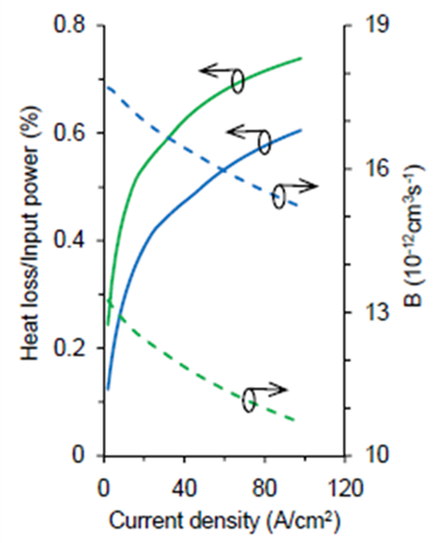 research-challege-3-competing-radiative-and-non-radiative-processes-400-2