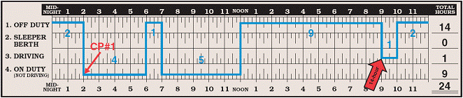 Completed log grid