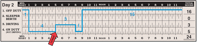 Day 2 Completed log grid