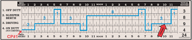 Completed log grid