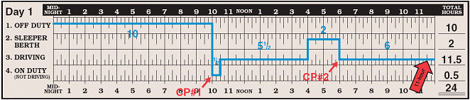 Day 1 Completed log grid