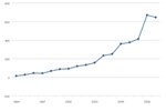 Clean Cities Annual Petroleum Savings