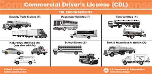 Visor Card - Commercial Driver's License (CDL)