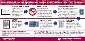 Visor Card - How to Find the Responsible Carrier and Correct U.S. DOT Number