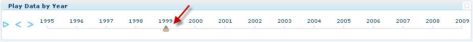 Screenshot of the data player with an arrow pointing to the year indicator at 1999.