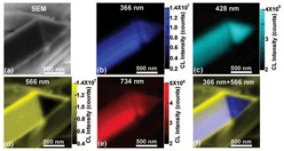 gan-nanowire-luminescence