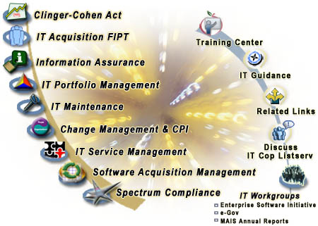 Information Technology (IT) Community of Practice (CoP)