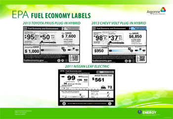 fuel economy labels