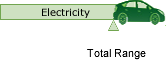 EPA range: 68miles on Electricity