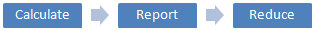 GSA Carbon Footprint Tool: Calculate, Report, Reduce