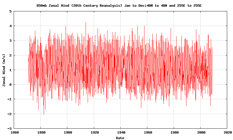 20thcplot