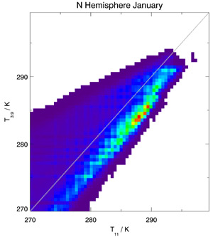 Northern Hemisphere January plot