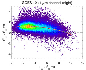 Radiance Bias chart 2