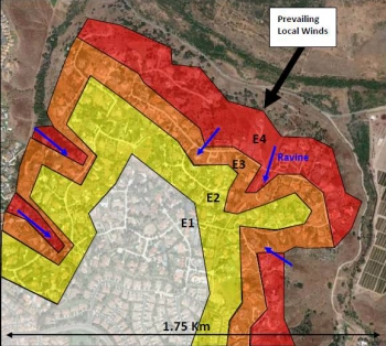 Wildland Ember Exposure on a Community Using the WUI Fire Hazard Scale