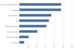 Carbon Intensity of Alternative Fuels in California Light-Duty Vehicles