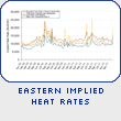 Eastern Implied Heat Rates