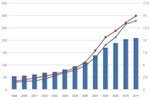 U.S. Ethanol Plants, Capacity, and Production