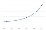 Clean Cities Cumulative Petroleum Savings