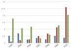 Clean Cities Petroleum Savings by Idle Reduction