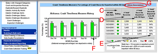 Crash Timeliness report