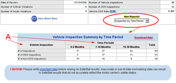 The 'Inspection by Time Period' report: view summary driver or vehicle inspection information for a specific carrier