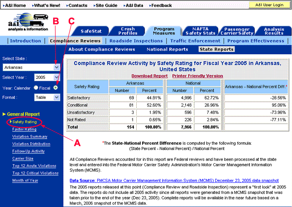 Reports can be generated for any calendar or fiscal year from 2001 – 2005