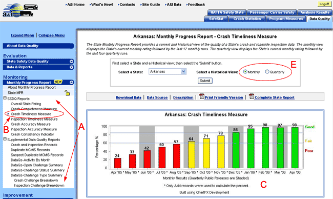 Crash Timeliness Measure report