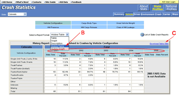 By using this drop down box feature, a user can select the History Table. Users can also select a link to Download Table Data.