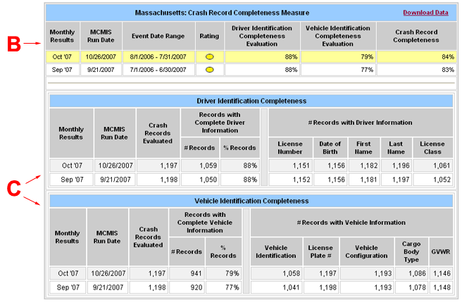 Results of a Crash Record Completeness measure report for the State of Massachusetts