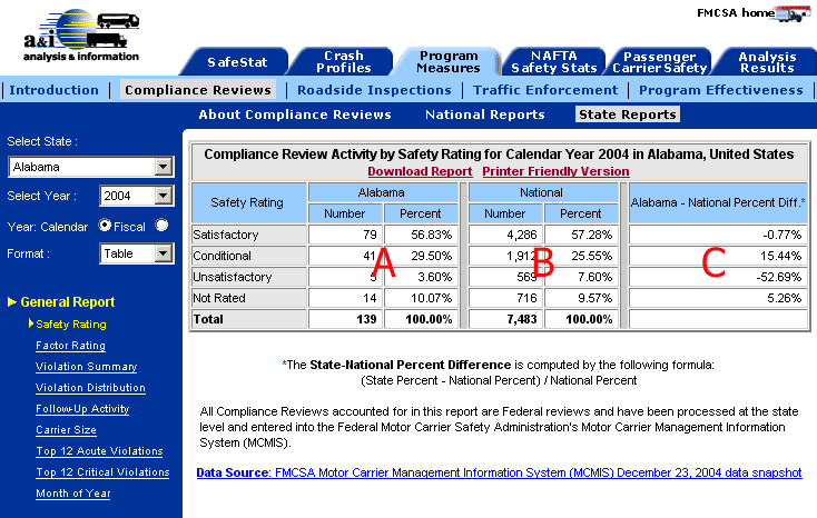 Safety Rating report