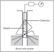 Well-logging device.