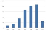 Clean Cities Hybrid Electric Vehicle Inventory