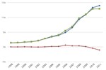 U.S. Production, Consumption, and Trade of Ethanol