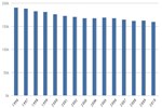 Public Retail Gasoline Stations by Year