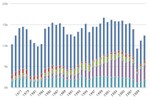 Light-Duty Vehicles Sold in the U.S.