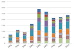 Incentive and Law Additions by Targeted Agent