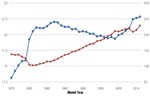 Efficiency and Power of U.S. Light-Duty Vehicles Over Time