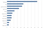 Average Fuel Economy of Major Vehicle Categories