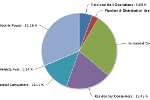 Consumption of Natural Gas in the U.S.