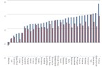 Fuel Taxes by Country