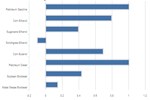 U.S. Life Cycle Greenhouse Gas Emissions of Biofuels