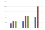 Advanced Fuels RFS2 Mandates and Consumption